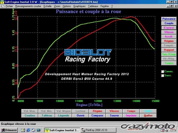 Bidalot Racing Factory 2012 88cm3